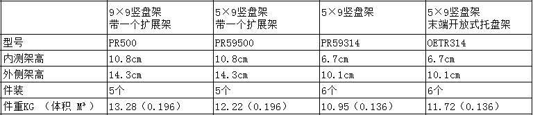 參數(shù)表格.png